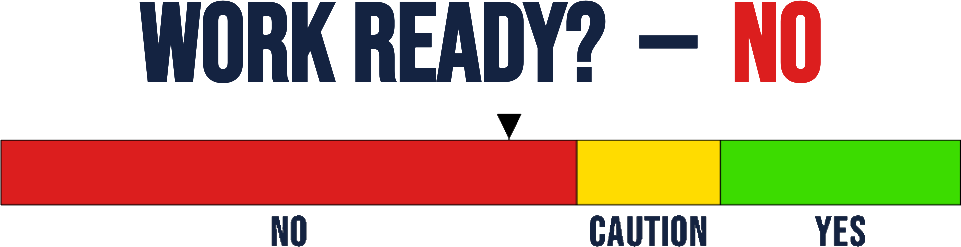 Work-ready status indicator